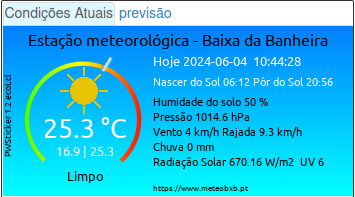 Image compact previsão