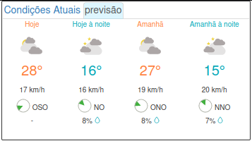 Image compact previsão dias