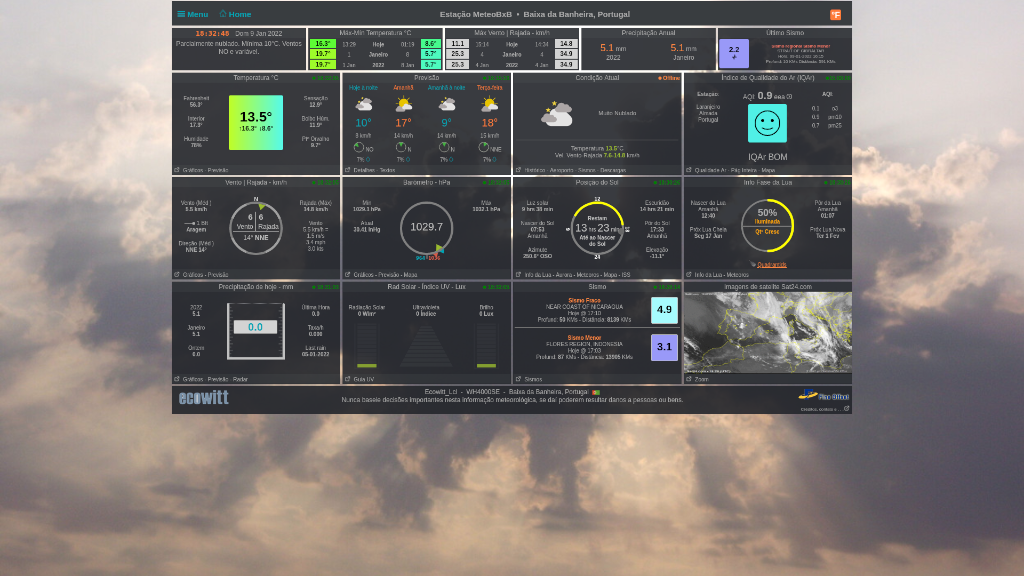 imagem meteo baixa da banheira