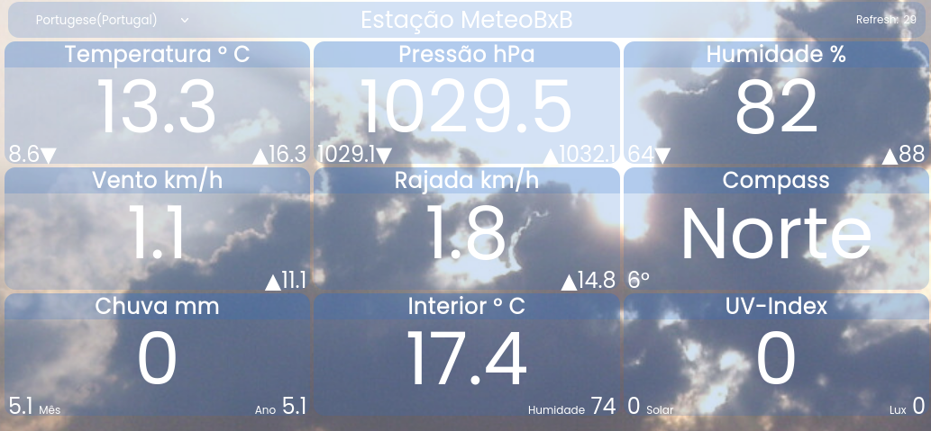 Apresentação de valores em modo simples.
